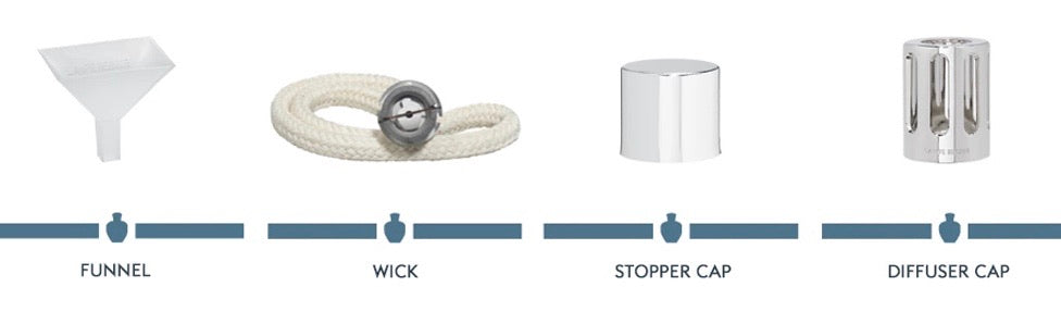 Lampe Berger Replacement Wick